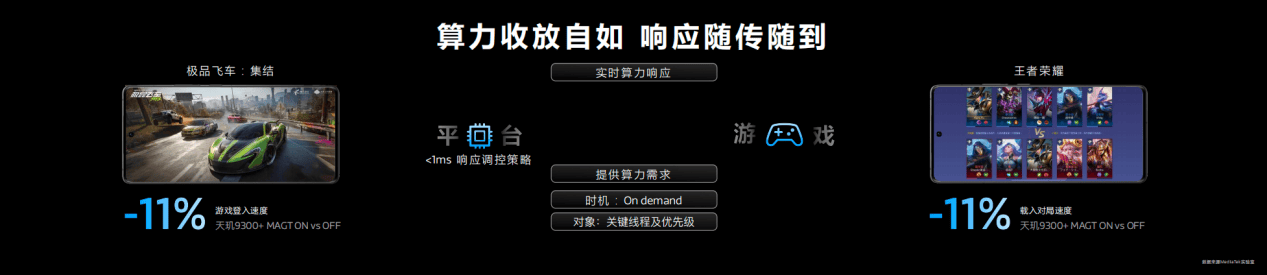 星速引擎助力开发者率先实现动态多光影反射效果九游会网站手机版移动硬件光追技术再突破联发科(图3)