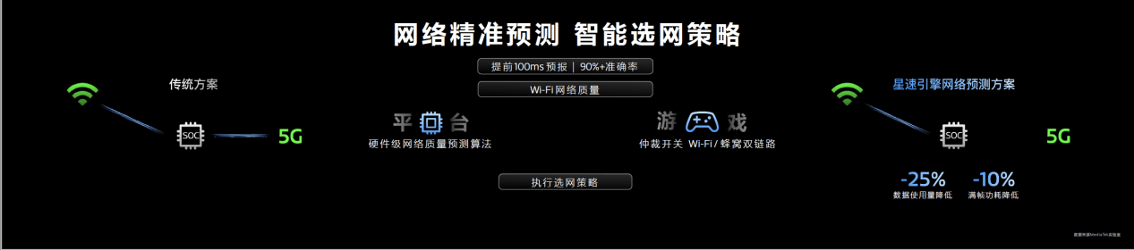 星速引擎助力开发者率先实现动态多光影反射效果九游会网站手机版移动硬件光追技术再突破联发科(图6)